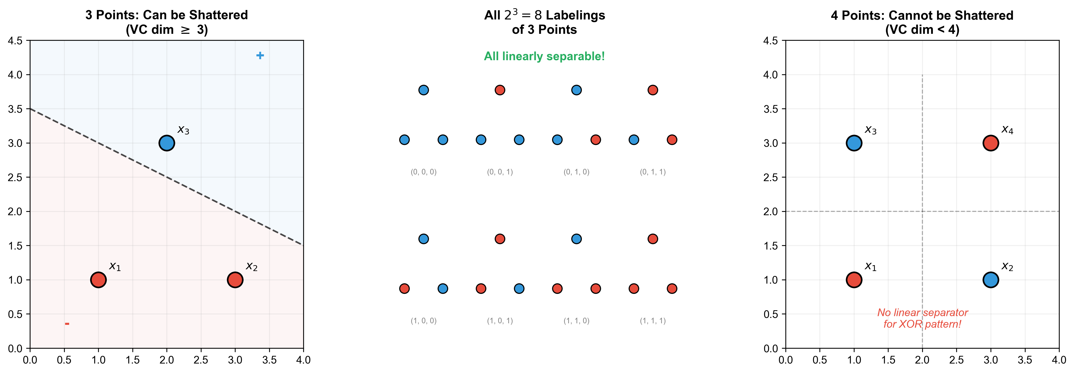 VC Dimension Visualization