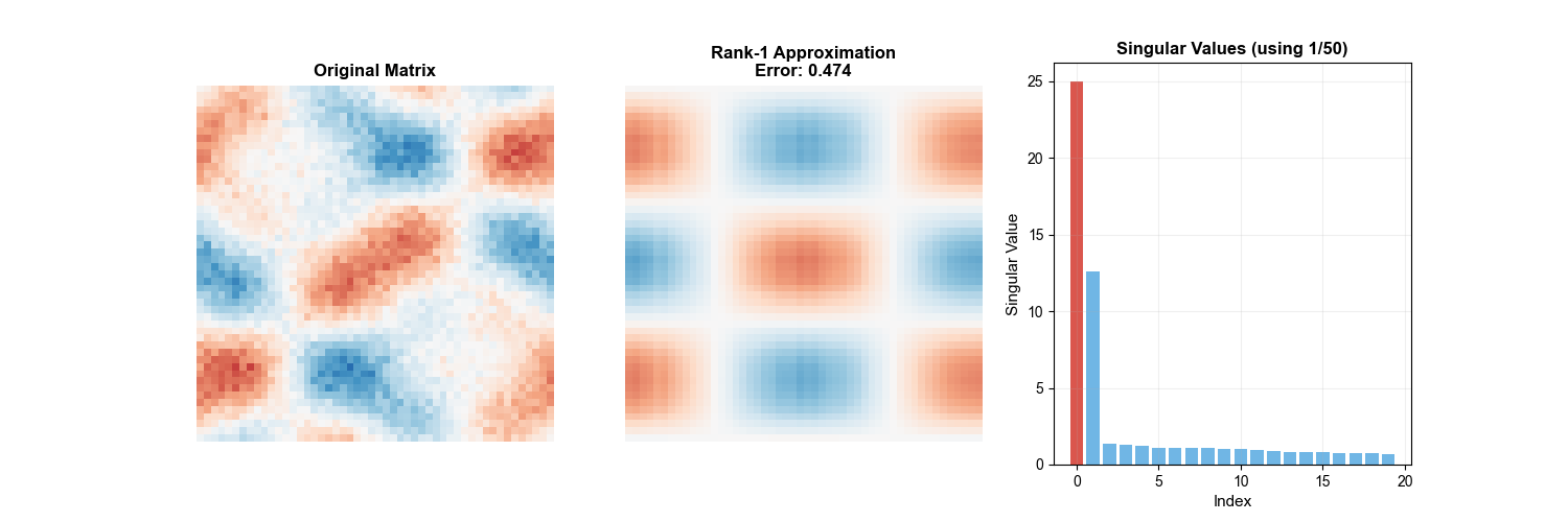 SVD Truncation Animation