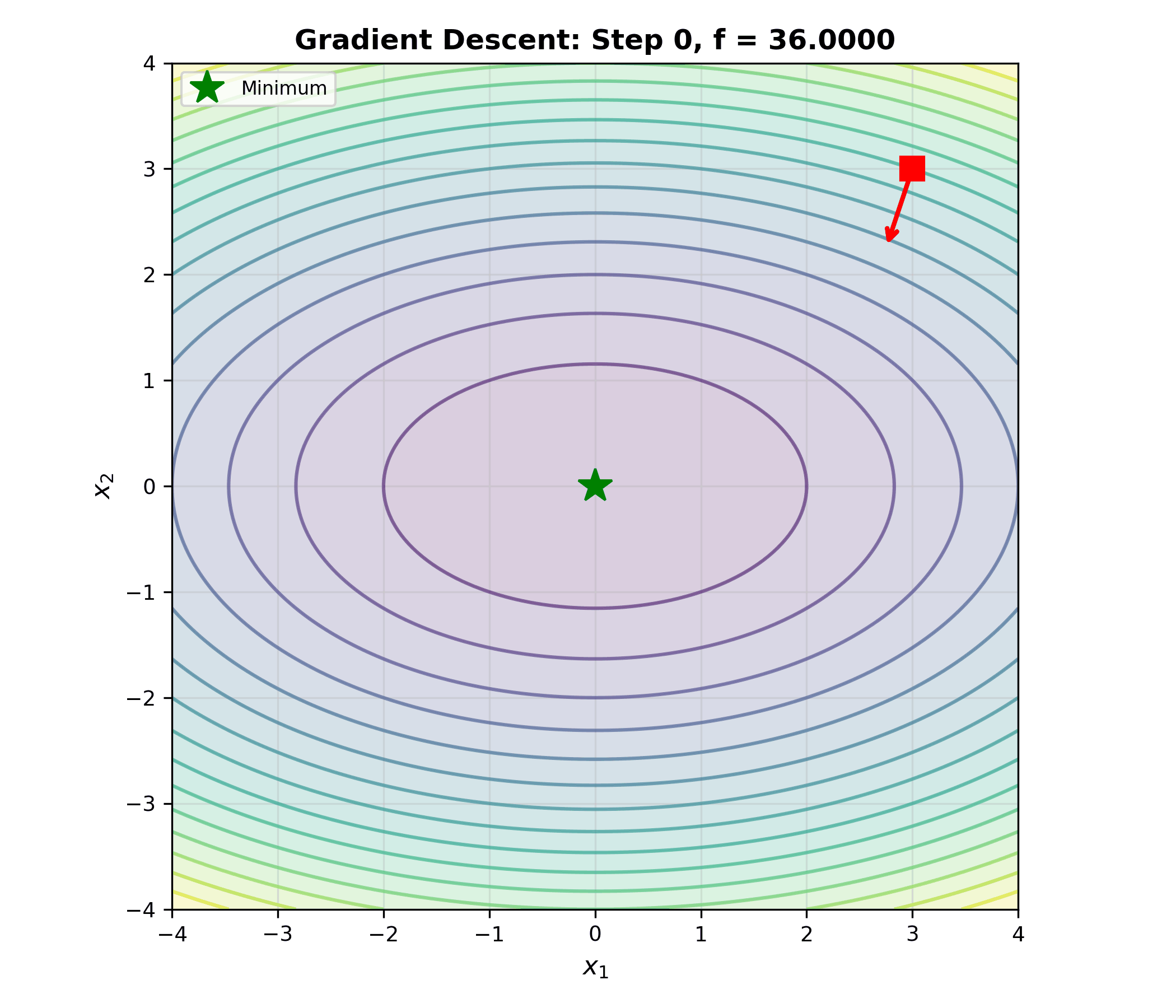 Gradient Descent Animation