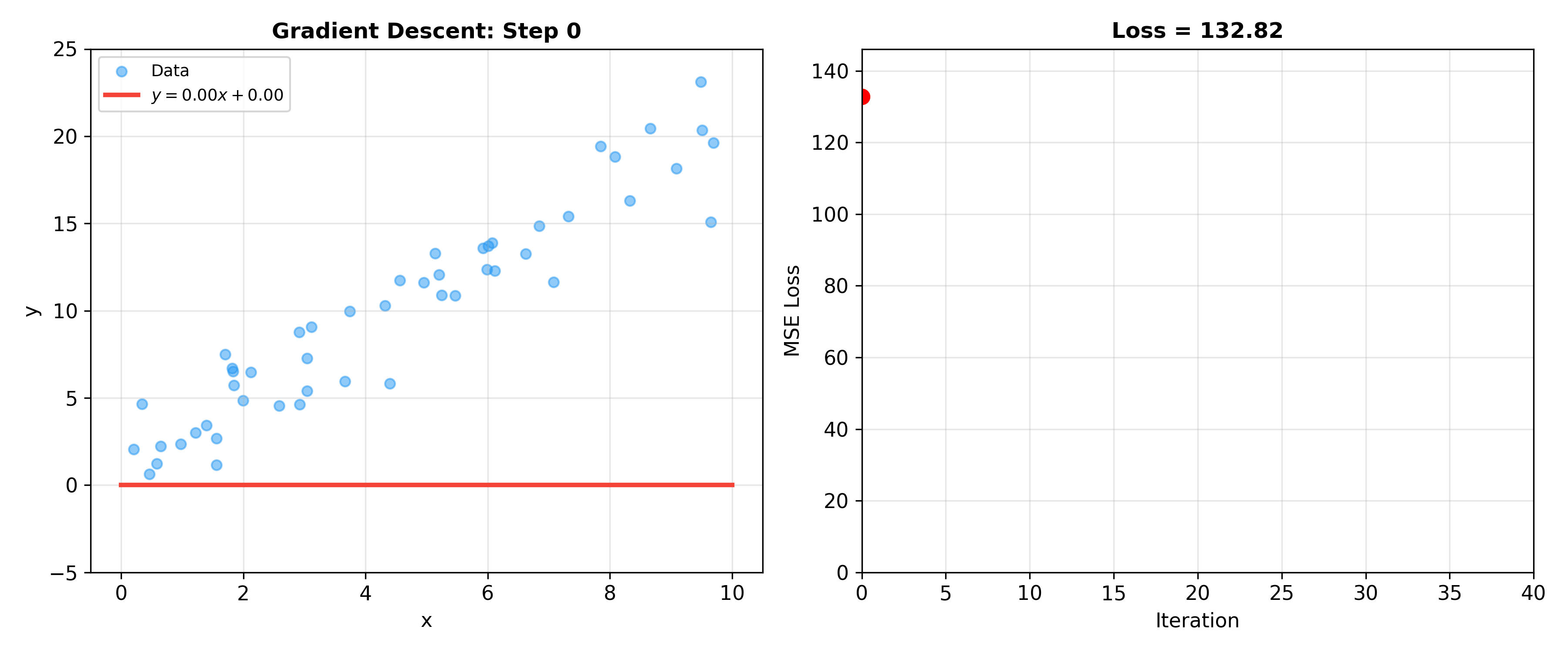 Gradient Descent Animation