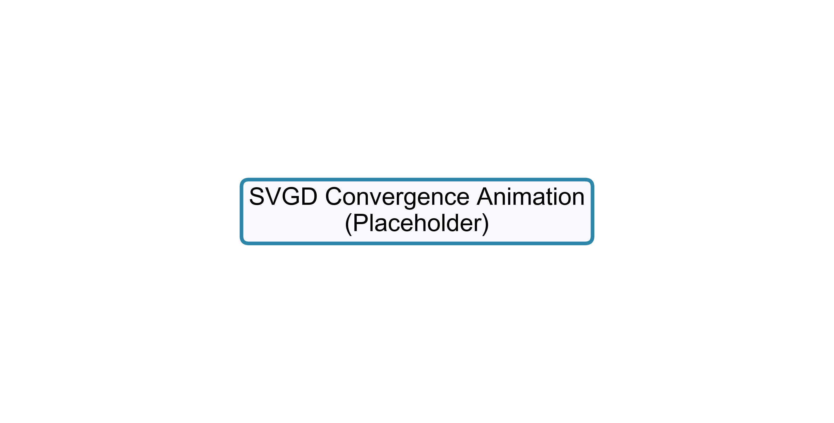 SVGD 收敛过程动画